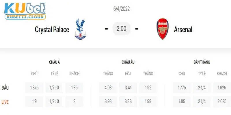 Tips chốt cược Premier League bằng cách chọn trận đấu nổi bật